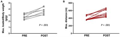 Resistance and Endurance Exercise Training Induce Differential Changes in Gut Microbiota Composition in Murine Models